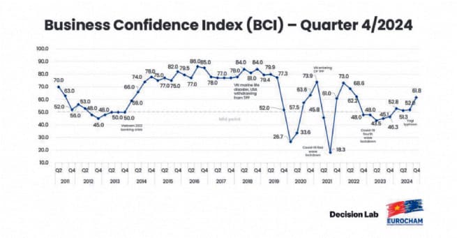 Vietnam's Remarkable Rebound Amid Global Uncertainties