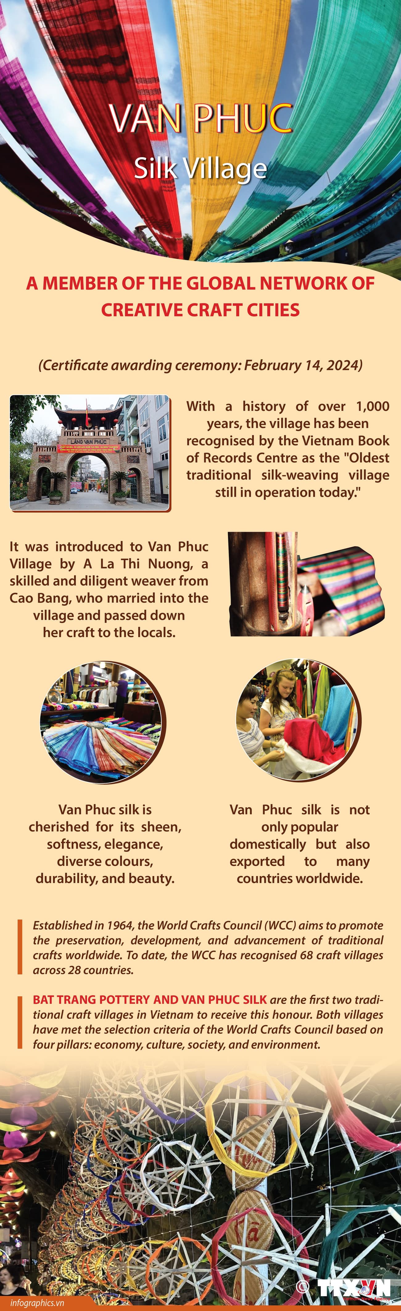 Van Phuc Silk Village joins global Network of Creative Craft Cities