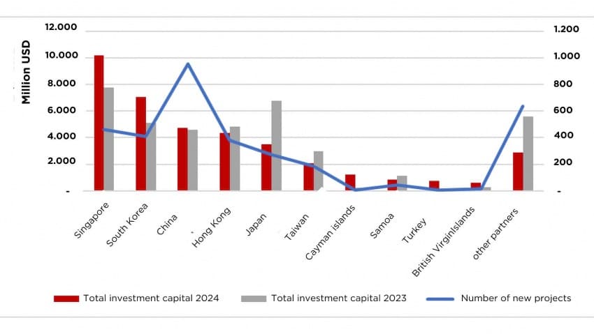US tariff policies causing concern in Vietnam