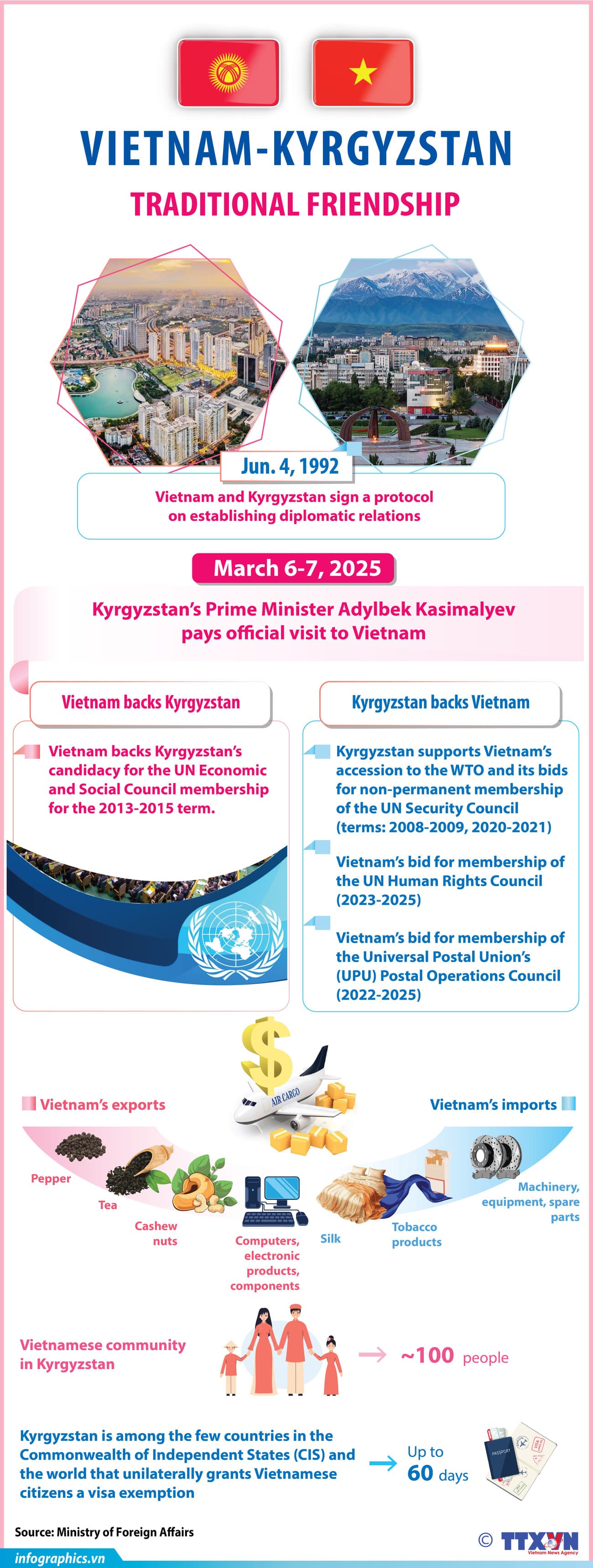 Vietnam - Kyrgyzstan traditional friendship
