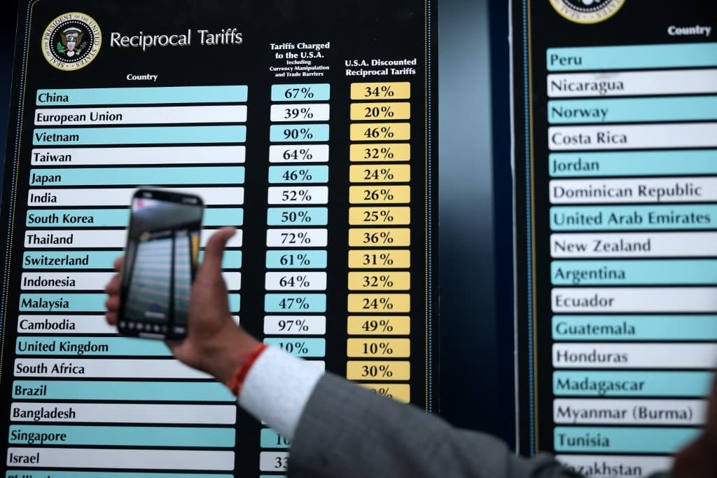 US business groups voice dismay at Trump's new tariffs