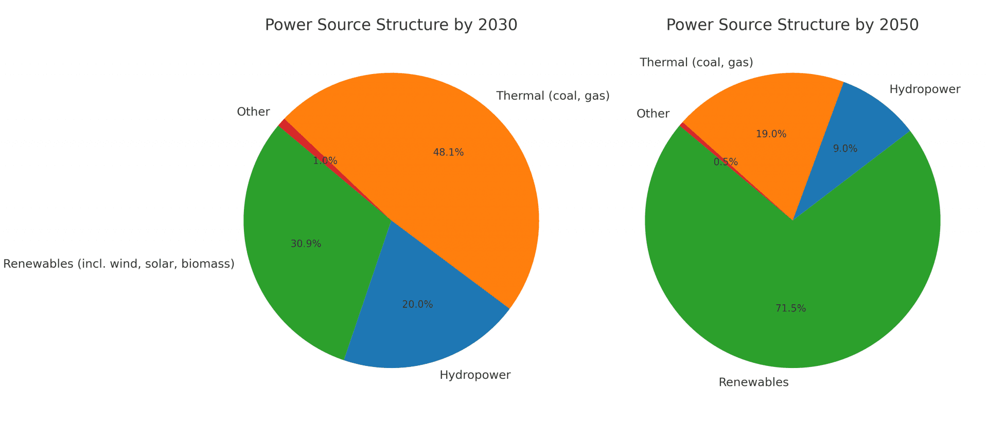 Revised national energy plan prioritises renewables and grid upgrades