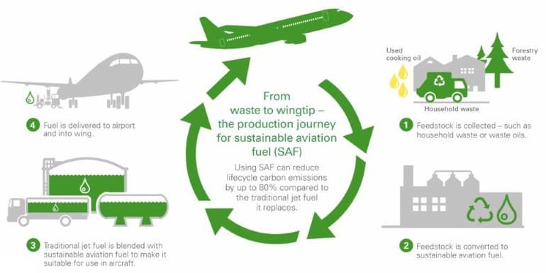 Southeast Asia poised to become global hub for sustainable aviation fuel