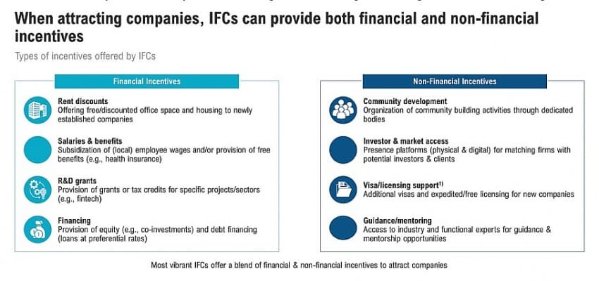 Policies for Vietnam’s launch to the global financial map