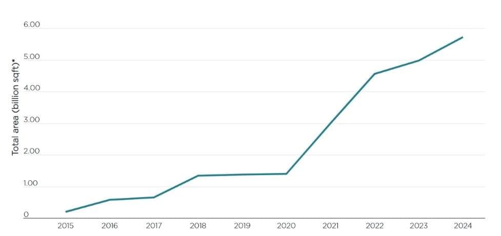 Shifting office demand: When experience outweighs square footage