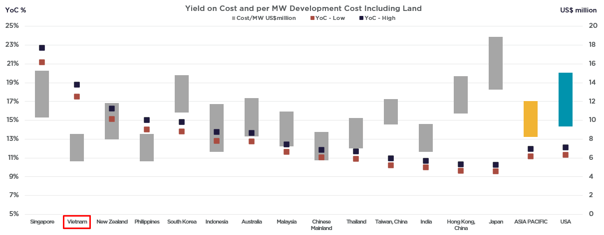 Vietnam powers up as prime data centre investment destination