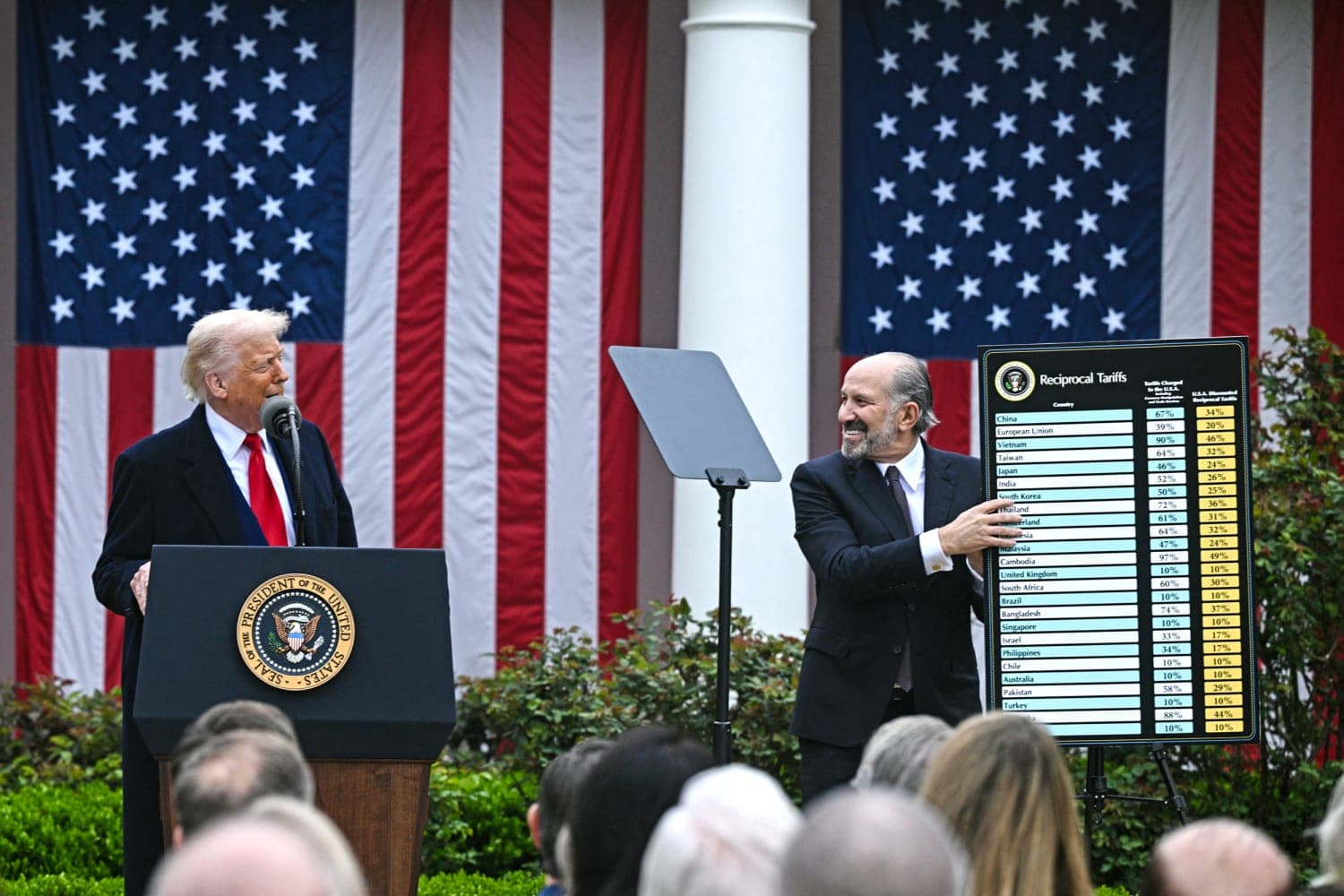 Is there any brake on the US tariffs?