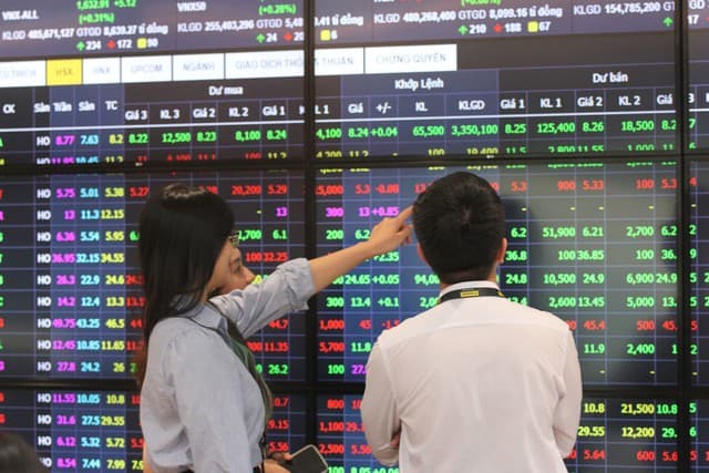 Taxing capital gains from securities and real estate: A boost for long term investment
