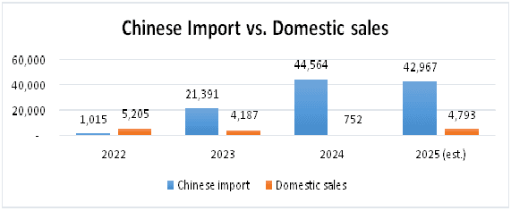 Representative of domestic manufacturing industry – Posco Yamato Vina: Actions to survive