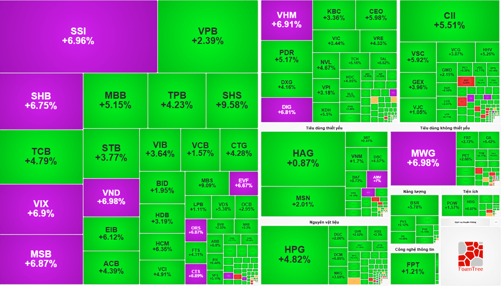Securities stocks are no longer cheap