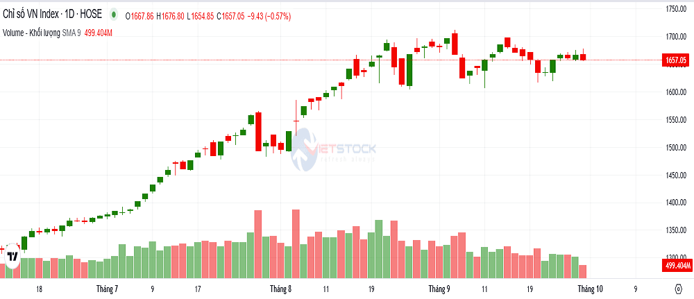 Reducing the leverage ratio for stocks under selling pressure