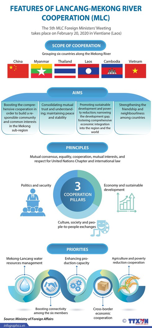 Highlights of Mekong-Lancang River cooperation