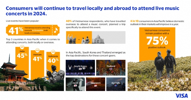 Vietnamese Rank Second In Concert Travel In Asia Pacific Visa S 2024   Vbf 20231219103130rvm 